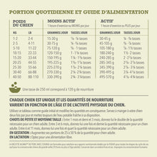 Charger l'image dans la galerie, ACANA Chien Simple Recette De Porc et Courge