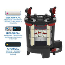 Charger l'image dans la galerie, Filtre extérieur FX6 de haut rendement, jusqu’à 1 500 L (400 gal US) - Boutique Le Jardin Des Animaux -filtreurBoutique Le Jardin Des AnimauxA219