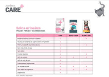 Charger l'image dans la galerie, Nourriture pour chat Nutrience Care Soins urinaires - Boutique Le Jardin Des Animaux -Nourriture chatBoutique Le Jardin Des AnimauxC2417