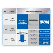 Charger l'image dans la galerie, Substrat Bio-Stratum Fluval de terre volcanique pour aquariums - Format en poudre

