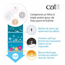 Charger l'image dans la galerie, (KIT) Abreuvoir avec fleur et dessus en acier inoxydable Catit et filtre - Boutique Le Jardin Des Animaux -AbreuvoirBoutique Le Jardin Des Animaux43725 + 43746
