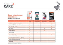 Charger l'image dans la galerie, Nourriture pour chat Nutrience Care Peau et estomac sensible - Boutique Le Jardin Des Animaux -Nourriture chatBoutique Le Jardin Des AnimauxC2407
